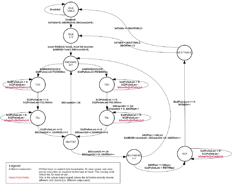 Finite State Machine Graphics