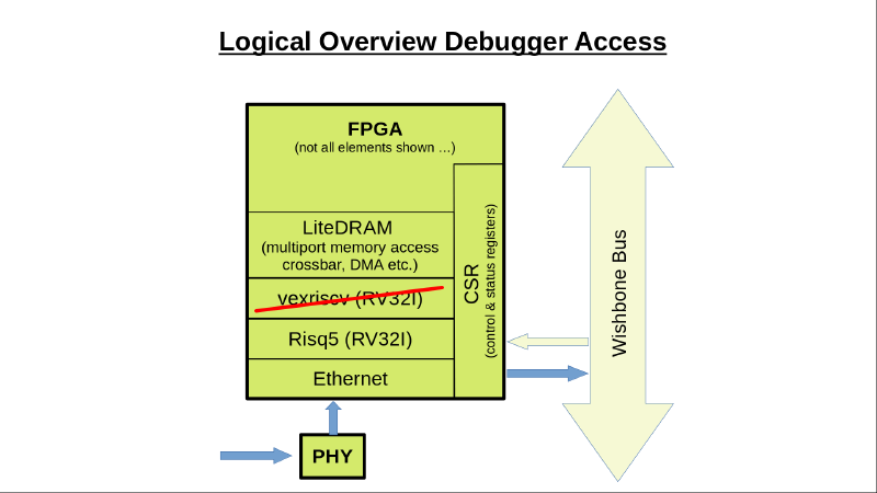 Overview Debugger