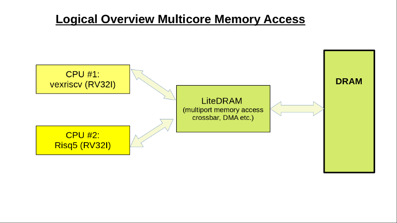 Overview Debugger