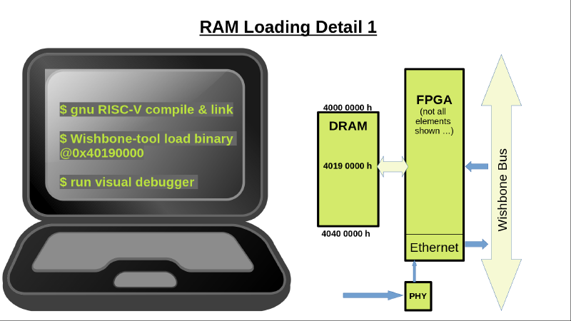 DRAM Loading #1