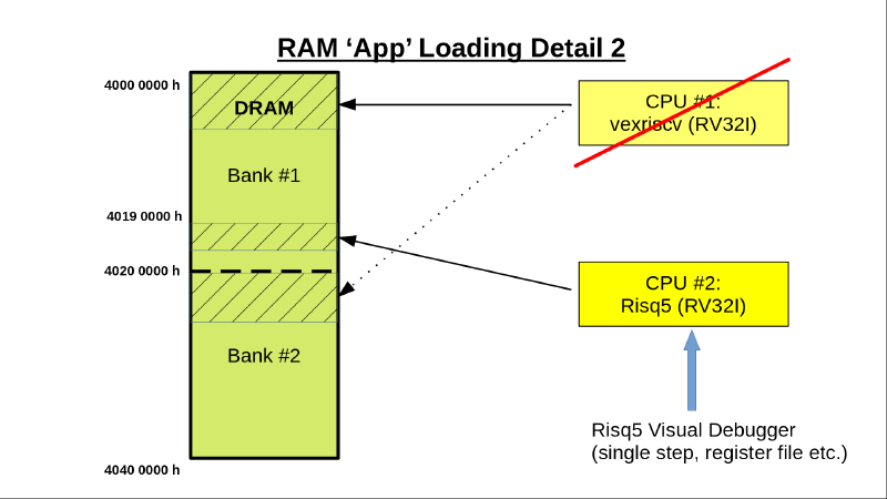 DRAM Loading #2