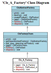Cls_A_Factory